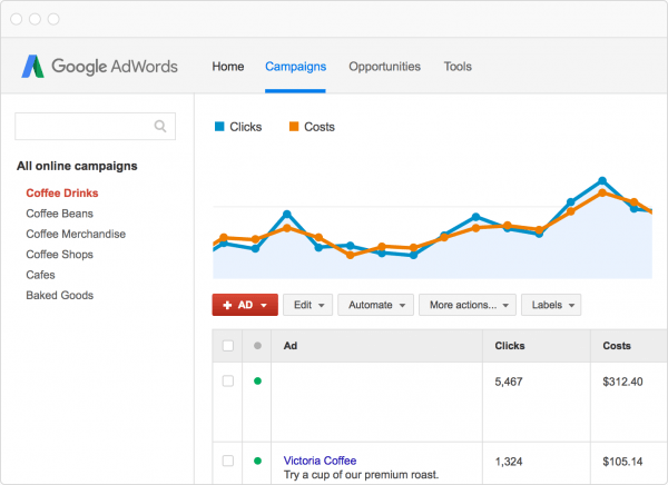 Adwords dashboard view